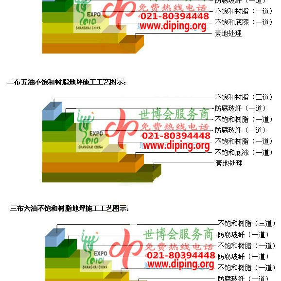 怒江不饱和树脂地坪，不饱和树脂防腐地坪,防腐蚀地坪施工厂家产品图2