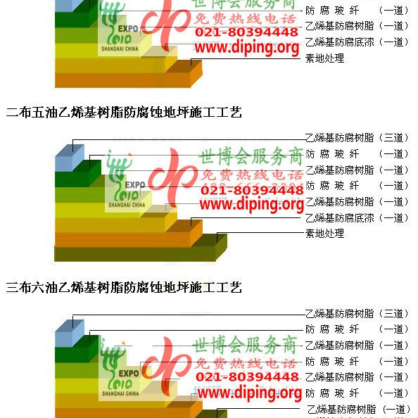怒江乙烯基防腐蚀地坪,乙烯基酯地坪,乙烯基酯防腐蚀地坪,乙烯基重防腐蚀地坪,乙烯基重防腐地坪,乙烯基重防腐自流平地坪产品图2
